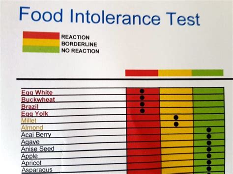 food intolerance test ph|Food, drink and tinnitus .